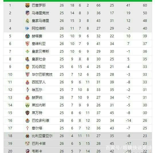 个人规划或