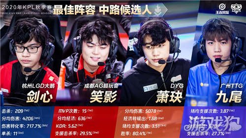 等问题展开 等问题展开