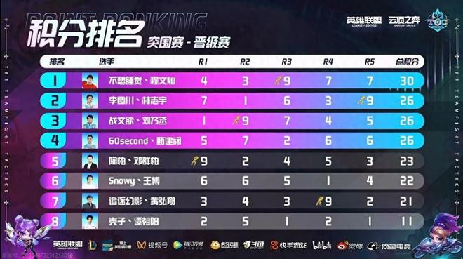 限制了红军 限制了红军