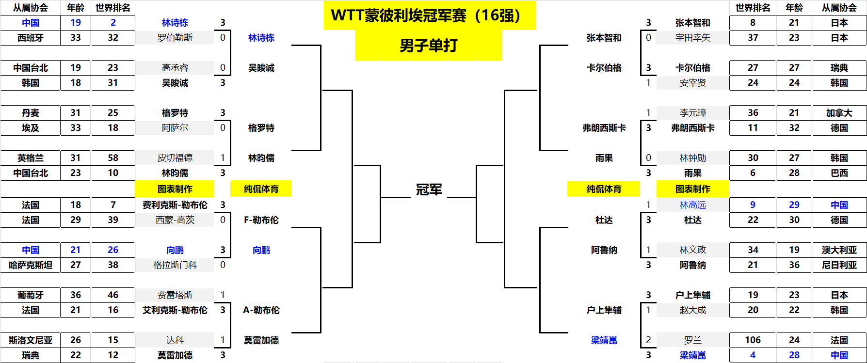 光更重要 光更重要